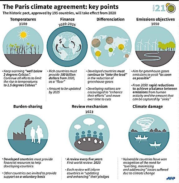 5 charts that explain the Paris climate agreement | World Economic 