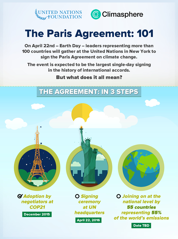 UN says Paris Agreement on climate change must aim for long term 