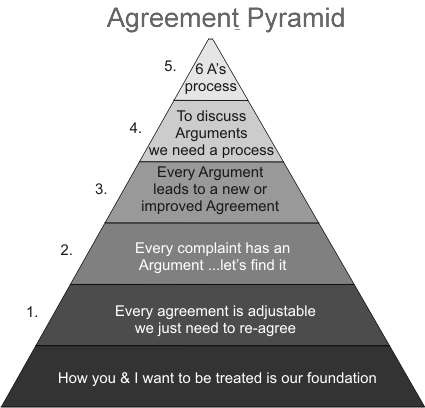 the 5th agreement the 5th agreement new the fifth agreement a 