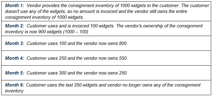 Simplifying the B2B Consignment Inventory Agreement: Understanding 