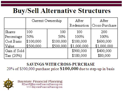 Cross Purchase Agreement Template sarahepps. 