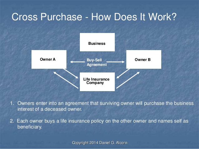 Buy Sell Agreements Funded with Life Insurance