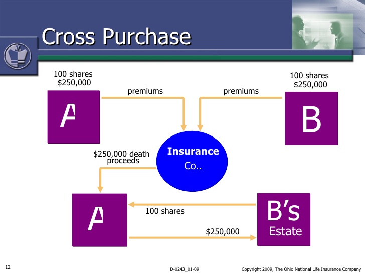 Cross Purchase Agreement Template sarahepps. 